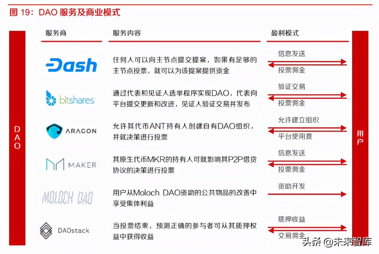 区块链专题报告：NFT，用户生态新元素，元宇宙潜在的经济载体