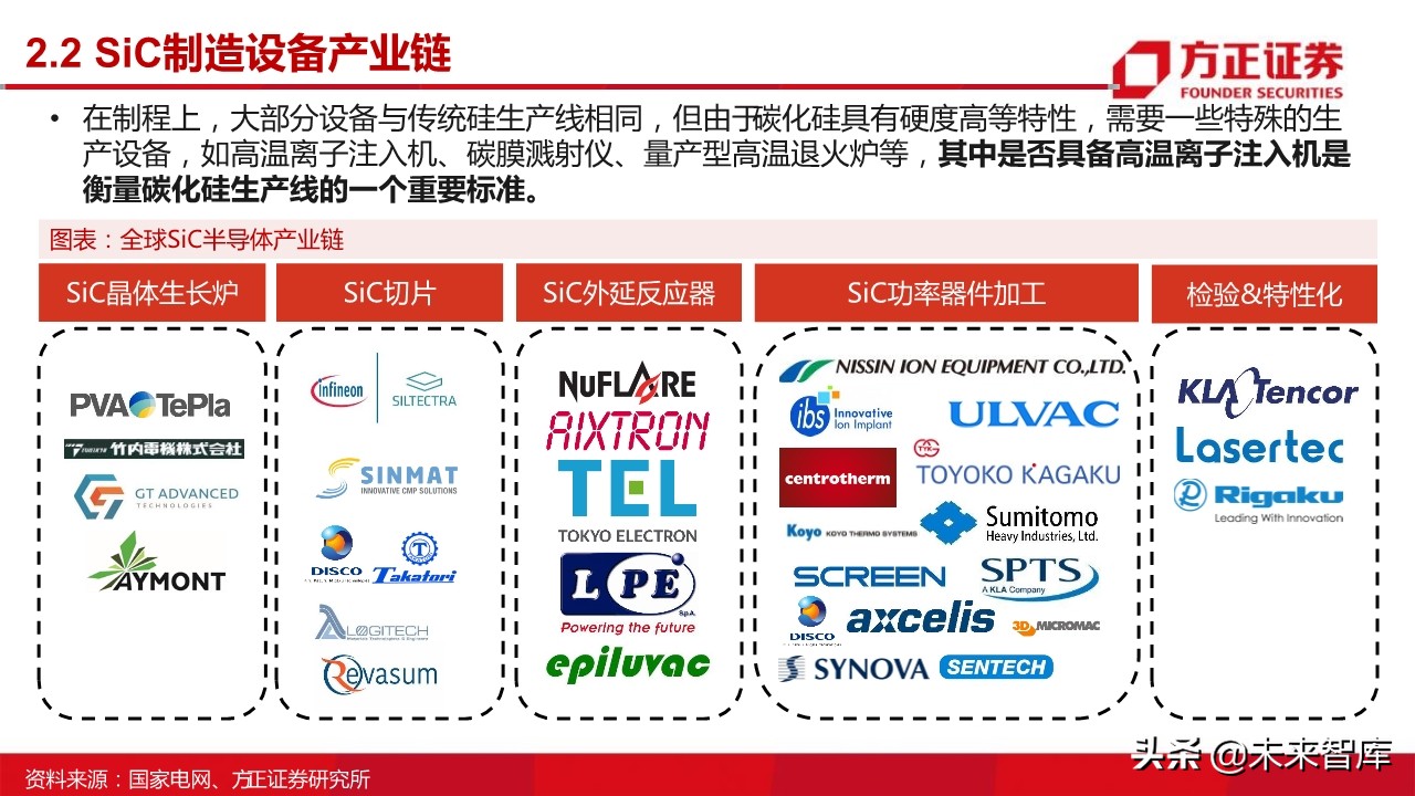 第三代半导体之SiC行业专题报告