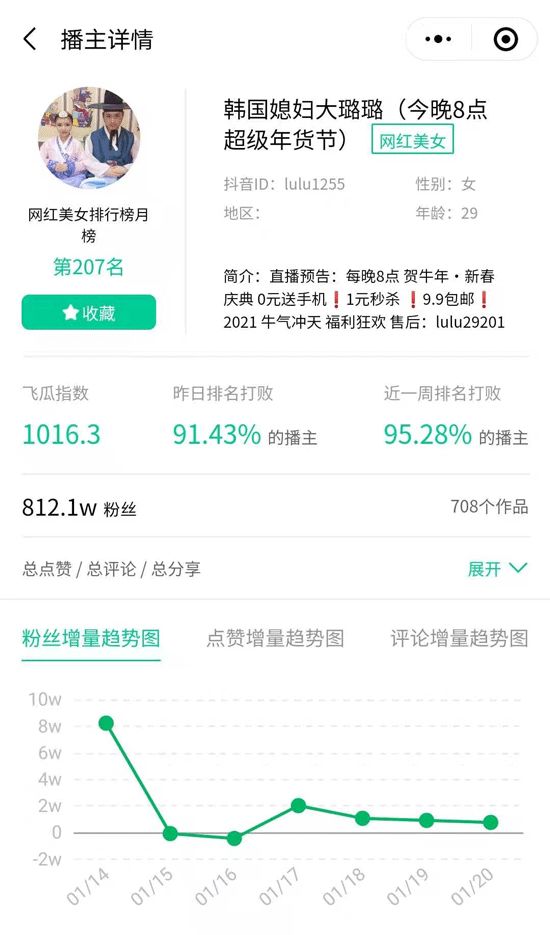 2020抖音年度直播间排行盘点：苏宁斩获单场直播最高GMV