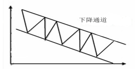 第四仙，趋势一飞冲天战法