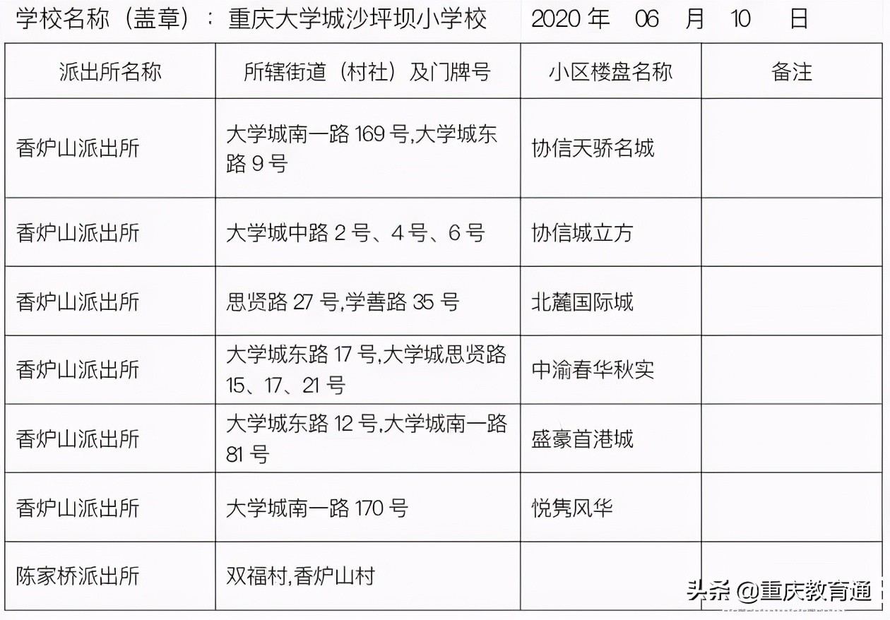 重慶主城近300所小學(xué)劃片范圍匯總（建議收藏）