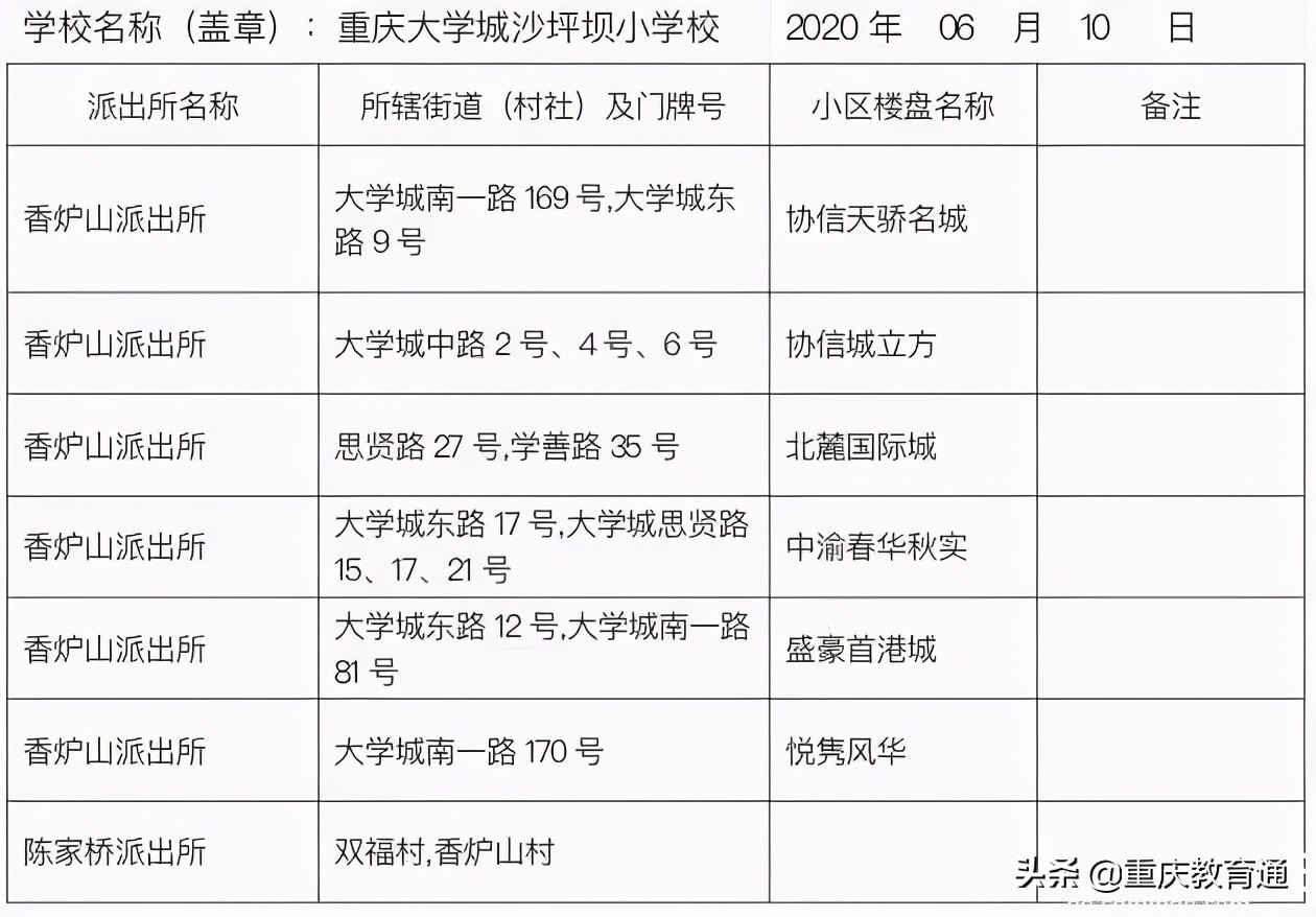 重庆主城近300所小学划片范围汇总（建议收藏）