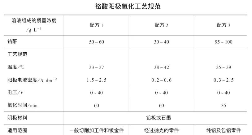 CMF实验室 | 一文读懂阳极氧化处理工艺