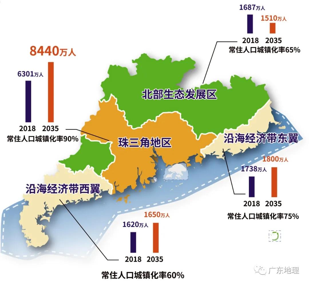 广东2035：人口1.3亿，2条磁悬浮，经过7个城市，房价呢