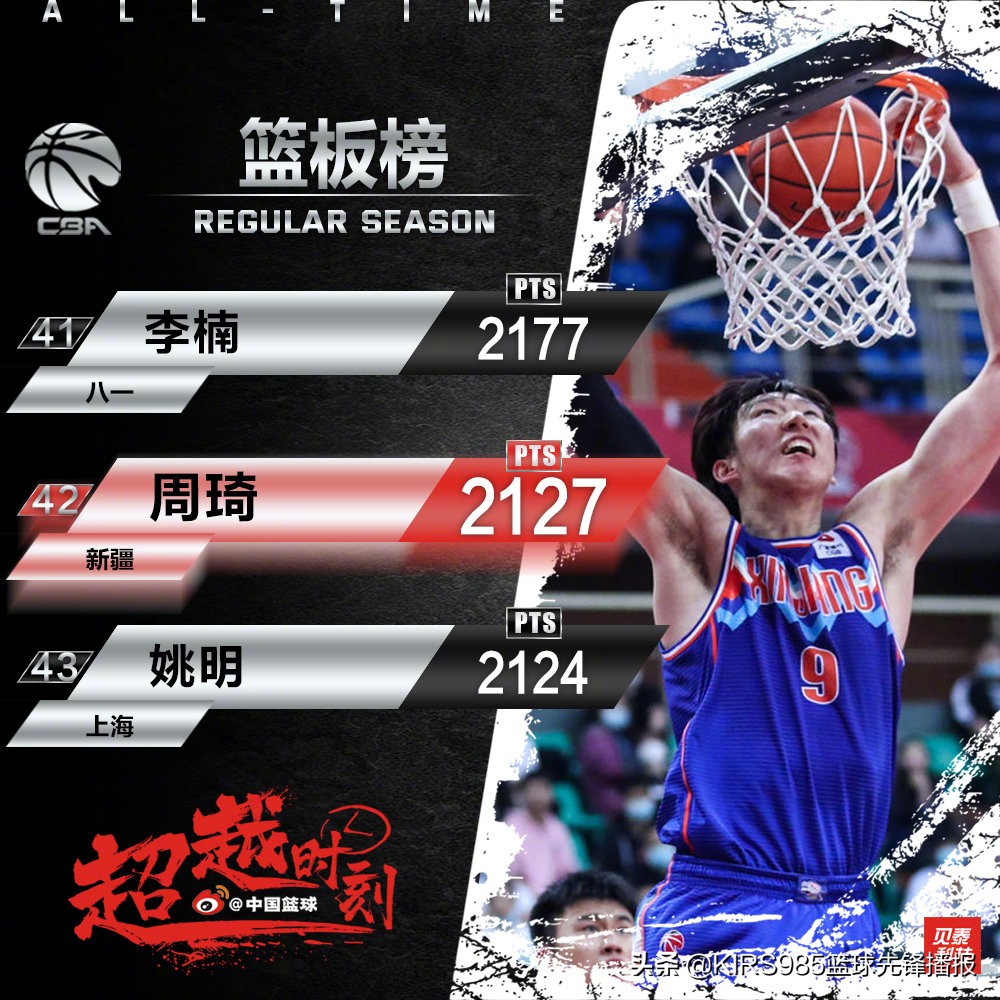 China Basketball 3 News Zheng Haixia Enters The International Hall Of Fame Zhou Qi Rebounds 1189