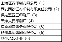 紙質(zhì)承兌匯票和電子承兌匯票票號，差別在哪里？看完解開所有疑惑