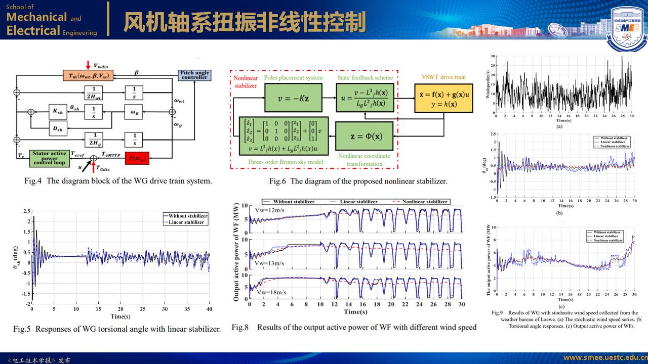 电子科技大学黄琦教授：可再生能源集中并网规模送出系统的新成果