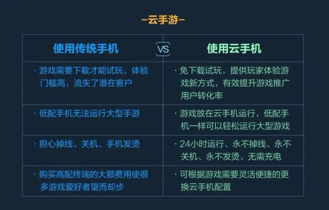 华为发布红手指云手机，这会是处理华为芯片困境的新跑道吗？