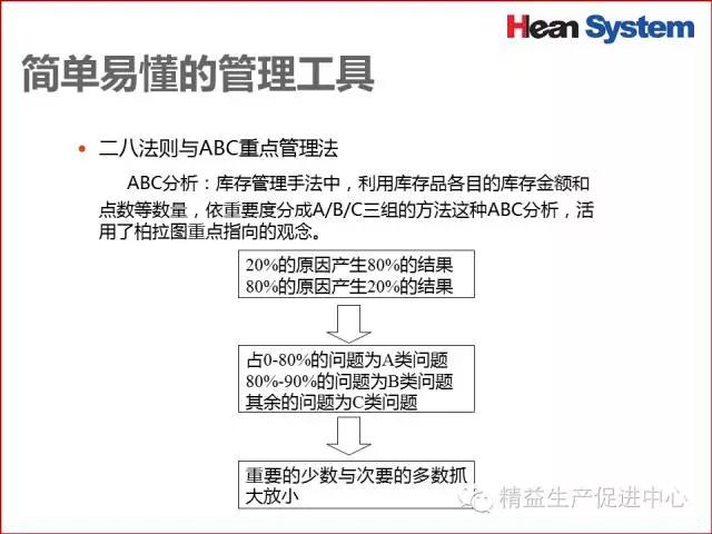 「精益學堂」生產現場品質管理