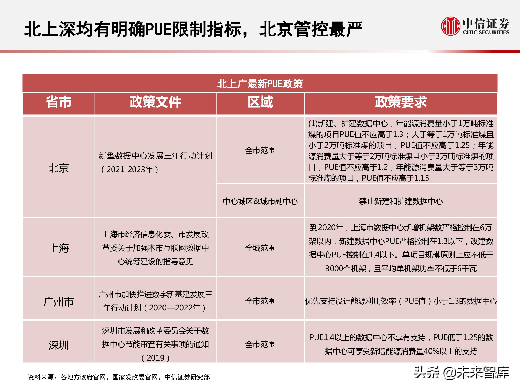 数据中心产业链研究报告：数据底座，长期景气