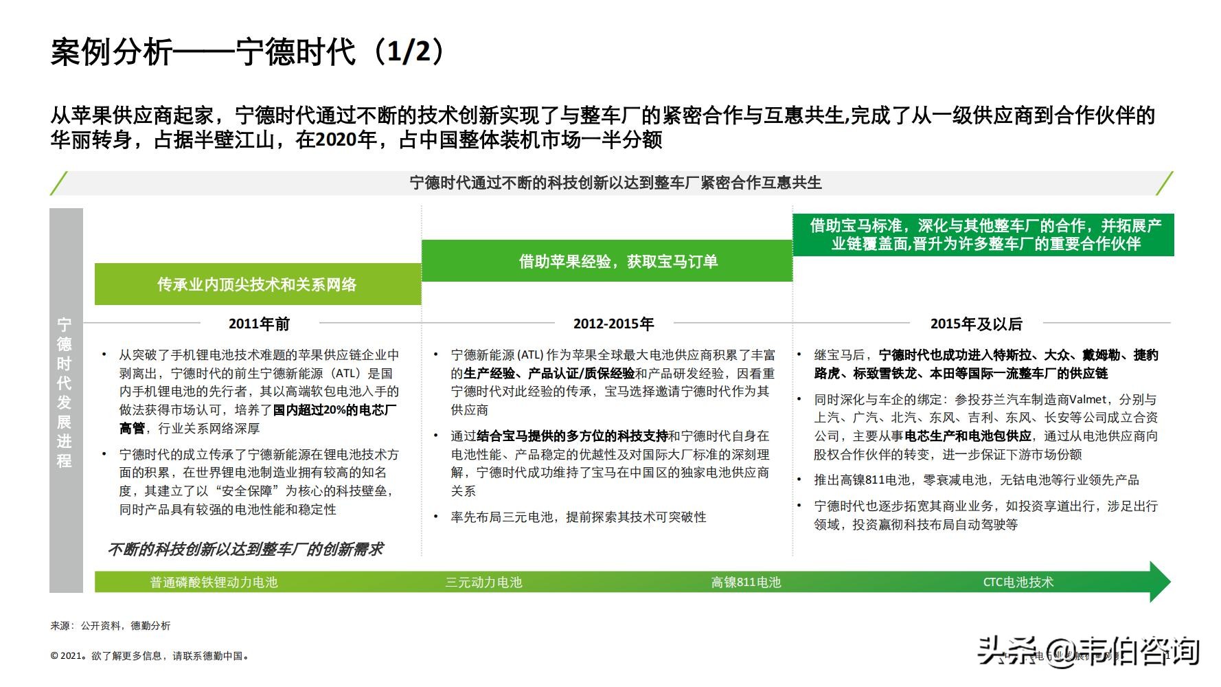 最新！德勤35页PPT看懂锂电行业发展现状与趋势