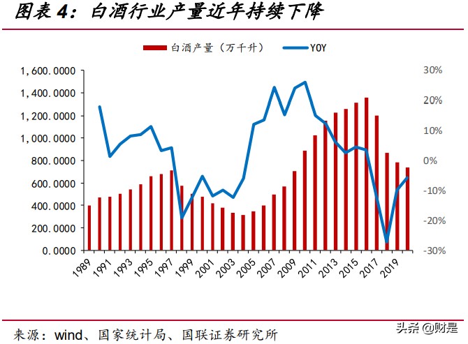高端白酒行业研究：高景气延续，供需格局优化