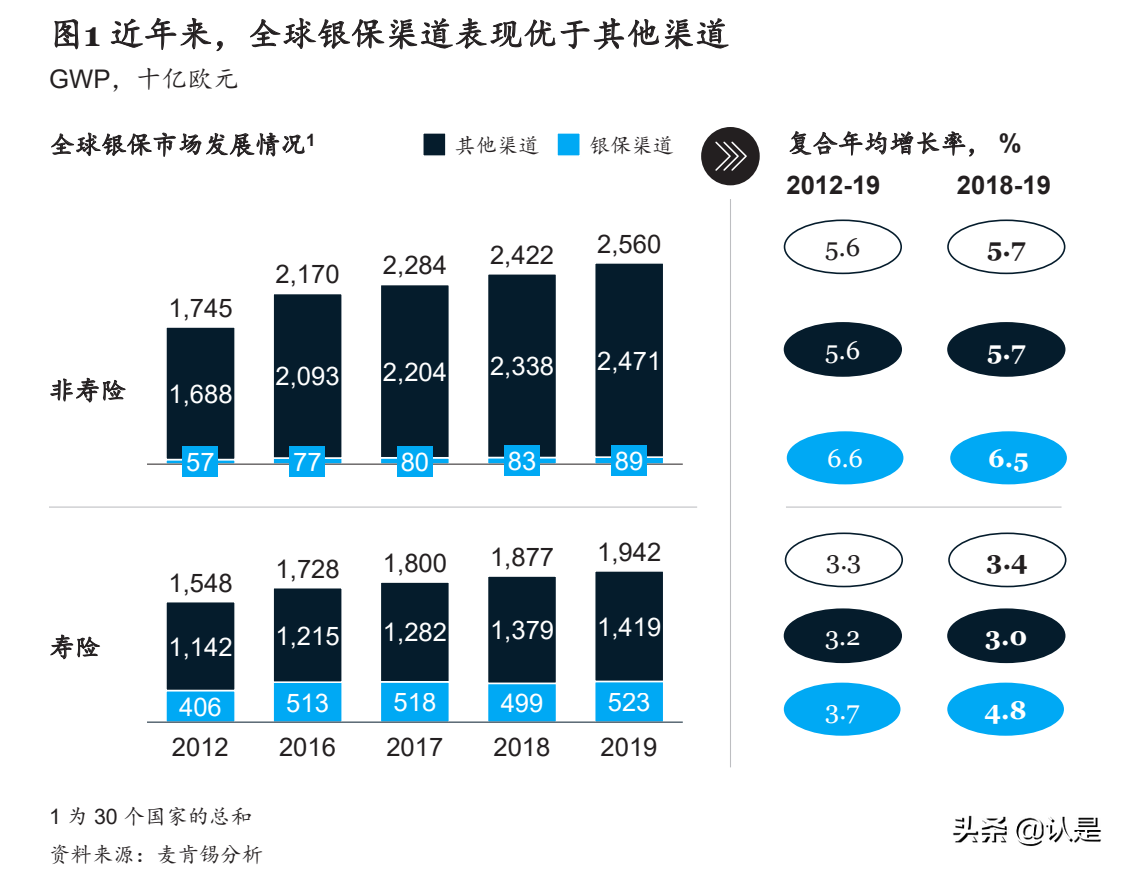 保险行业白皮书：破解迷思，探索高质量银保发展新模式