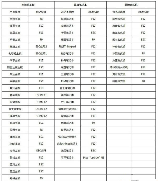 U盘怎么重装Win10系统？