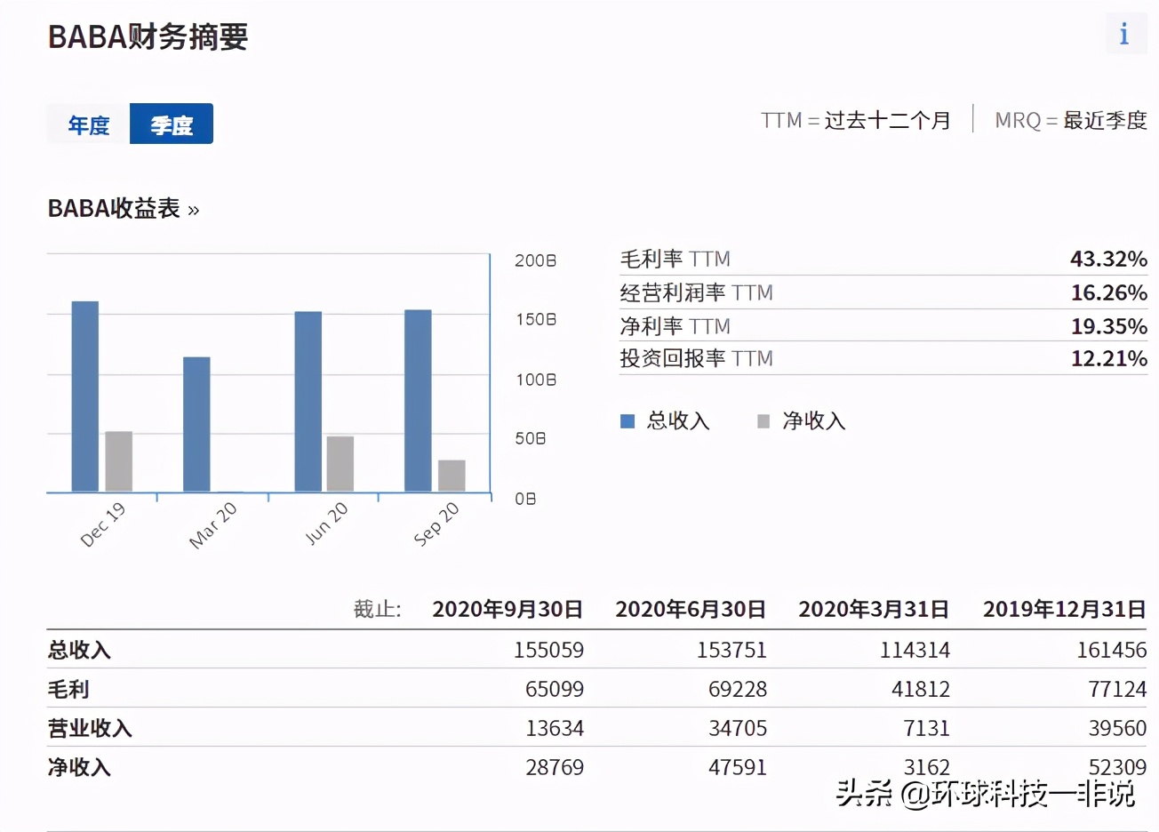 阿里市值跌破6000亿美元，为什么我说“合伙人制”股票有风险