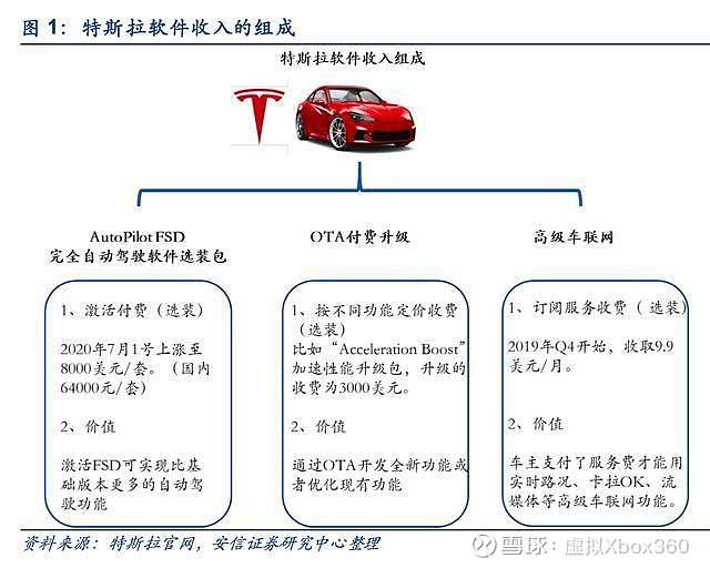 面对越来越像手机的汽车，我无限怀旧