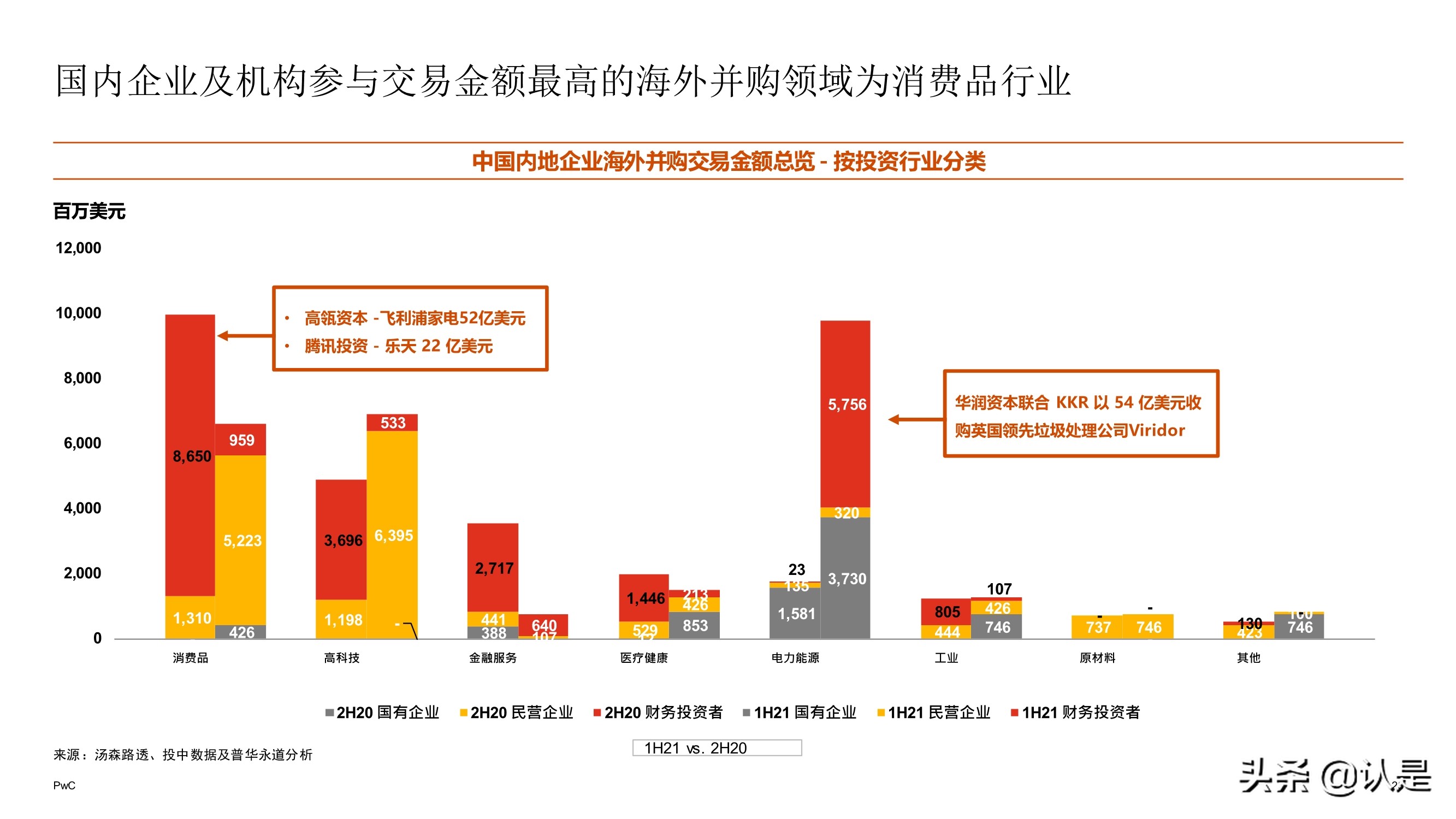 2021年上半年中国企业并购市场回顾与前瞻