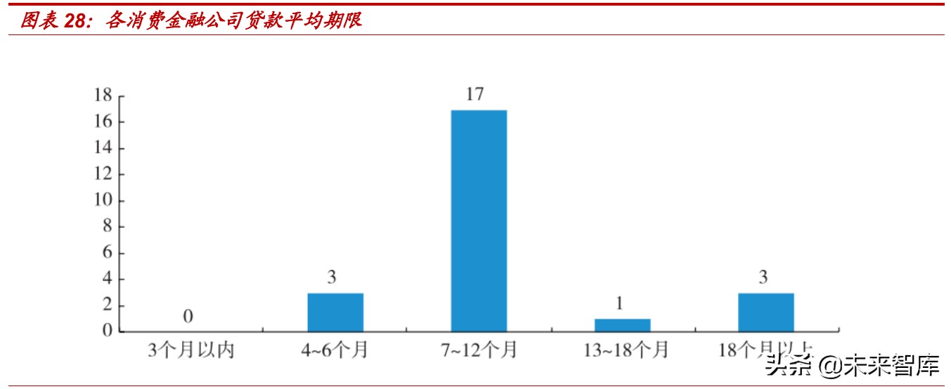 消费金融市场研究：蚂蚁等头部持牌消费金融公司的机会大吗？