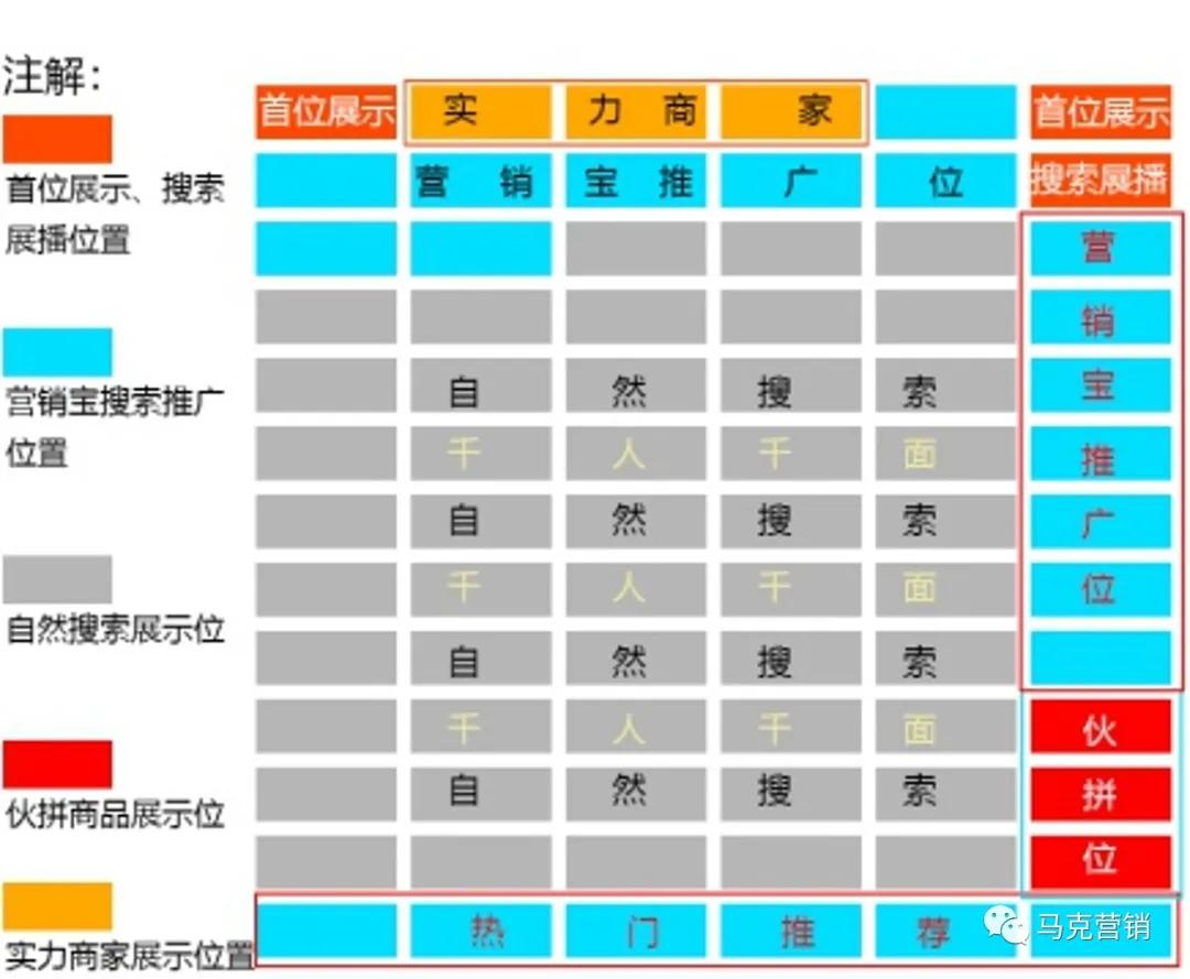 1688网销宝如何优化才省钱？