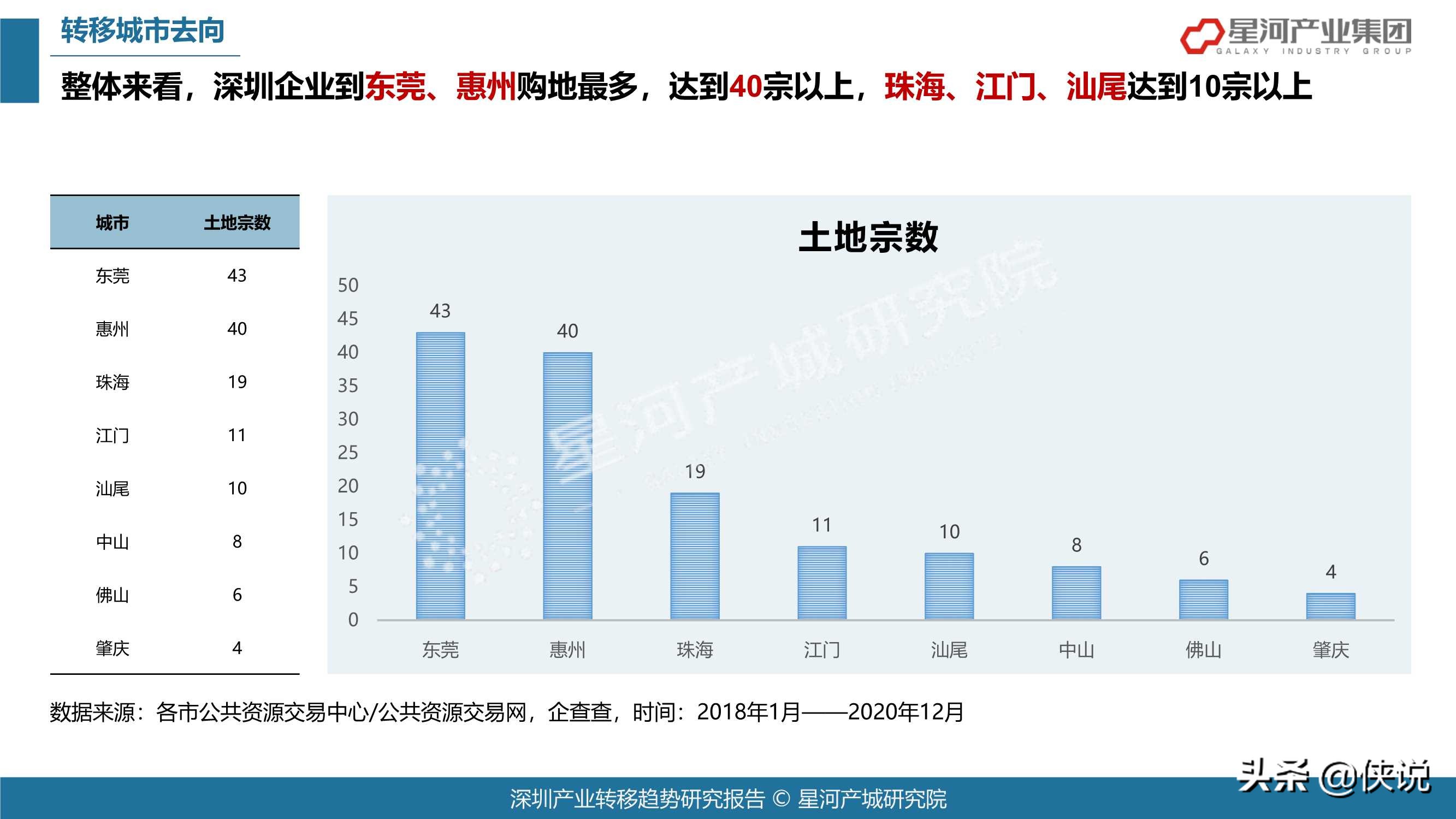 78页2021深圳产业转移趋势研究报告（大湾区）