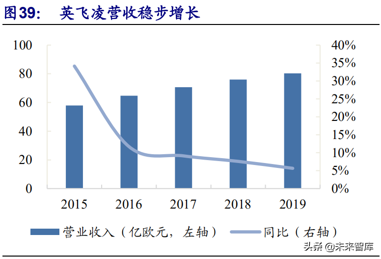 功率半导体行业深度研究报告：行业需求风起云涌，国产替代正当时