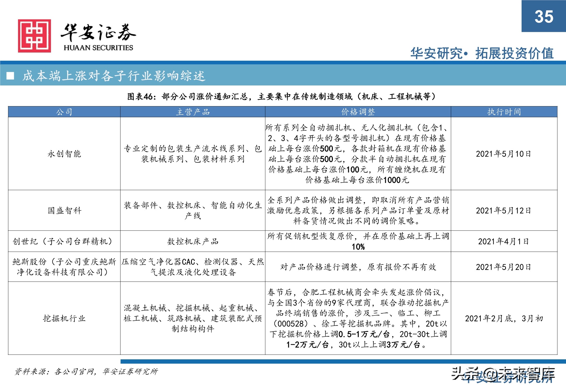机械设备行业研究与2021年下半年投资策略：执牛耳者，何惧风波