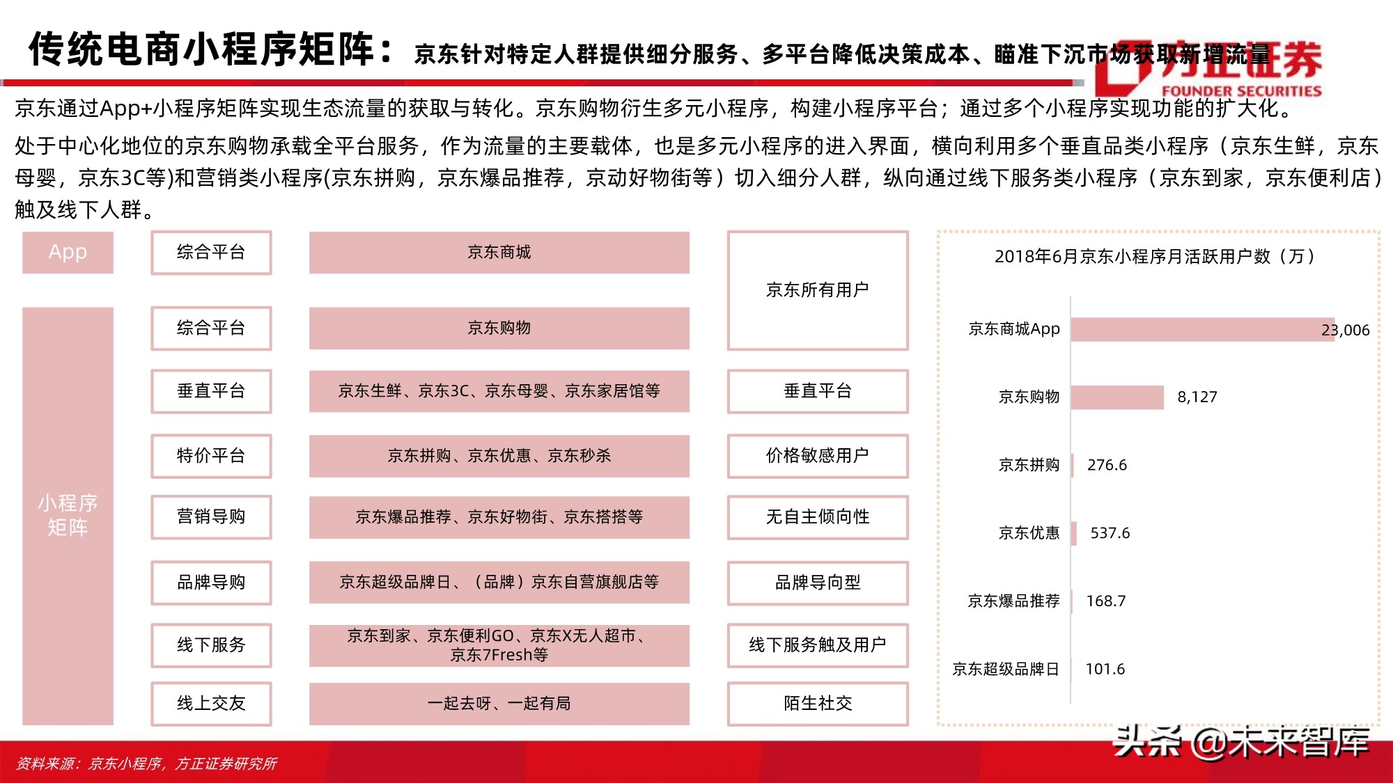 电商行业123页深度对比分析：开放的闭环