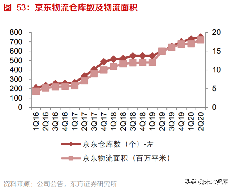 电商行业专题报告：流量博弈中的电商成长路径分析