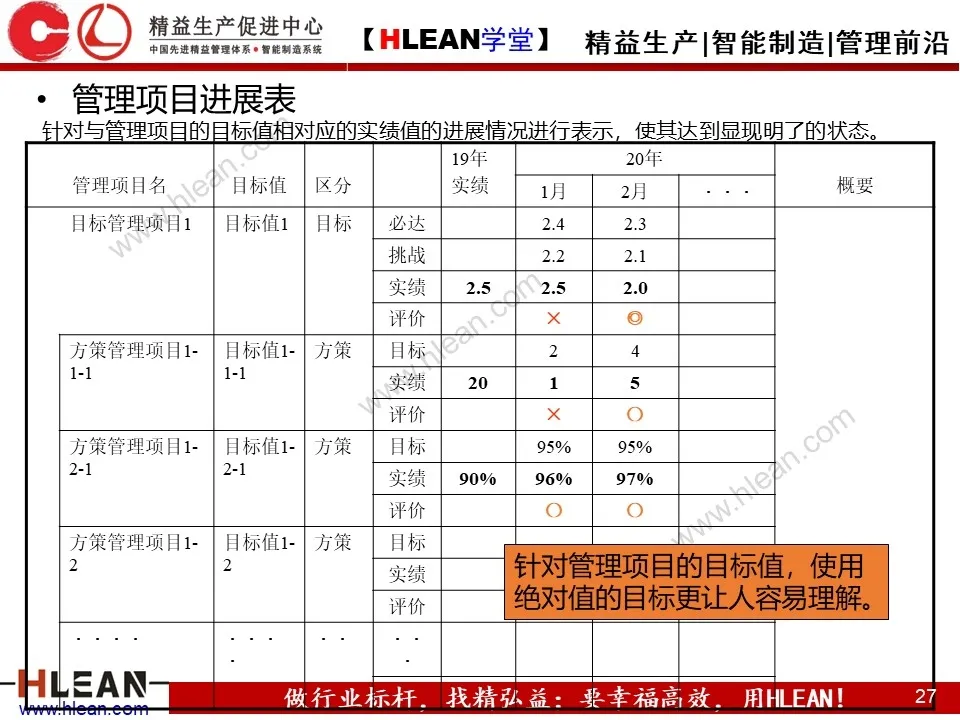 「精益学堂」简单高效的管理工具—方针管理（下）