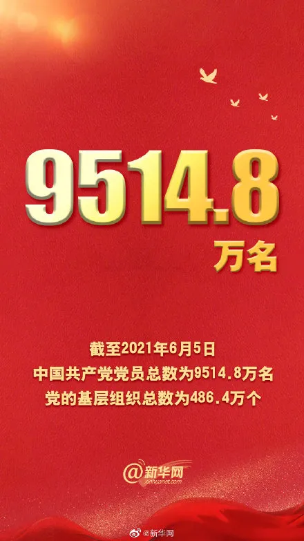 【学党史 明真相】中国共产党党员总数知多少?