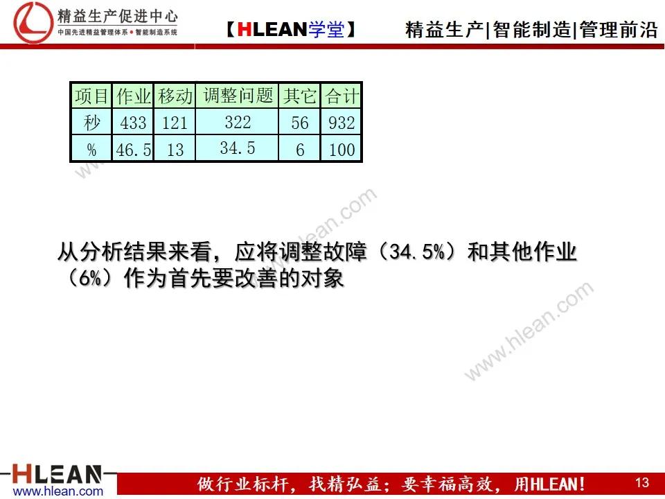 TPS—丰田生产方式系列课程（六）