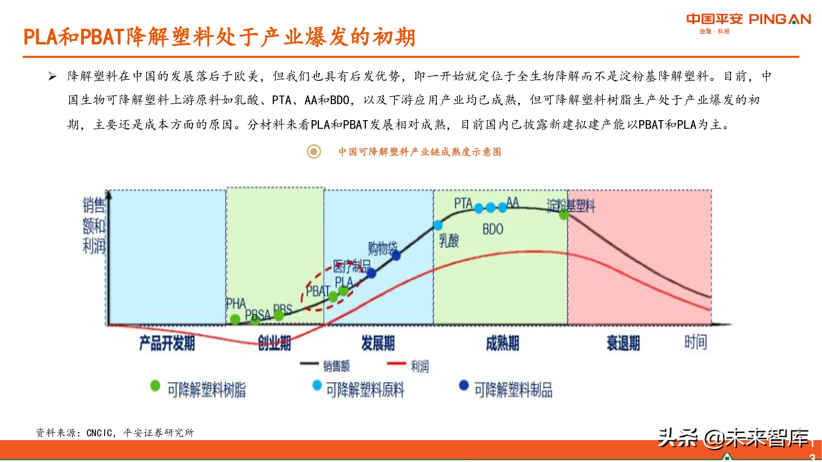 降解塑料行业全景图：供应与需求高增，机遇和风险并存
