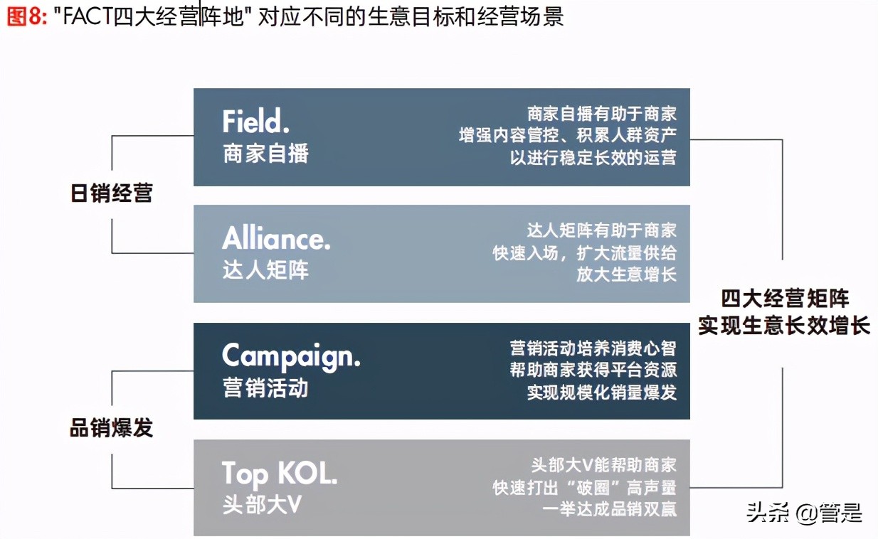 2021抖音电商商家经营方法论白皮书