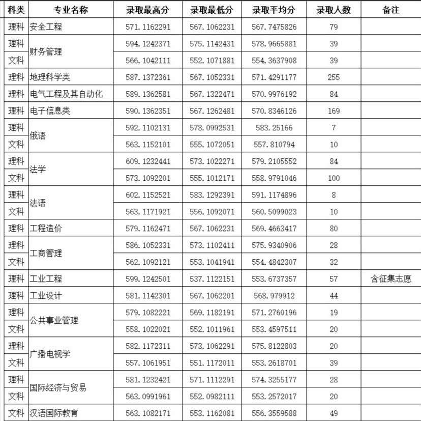 四川师范大学是几本院校?是一本二本(图4)