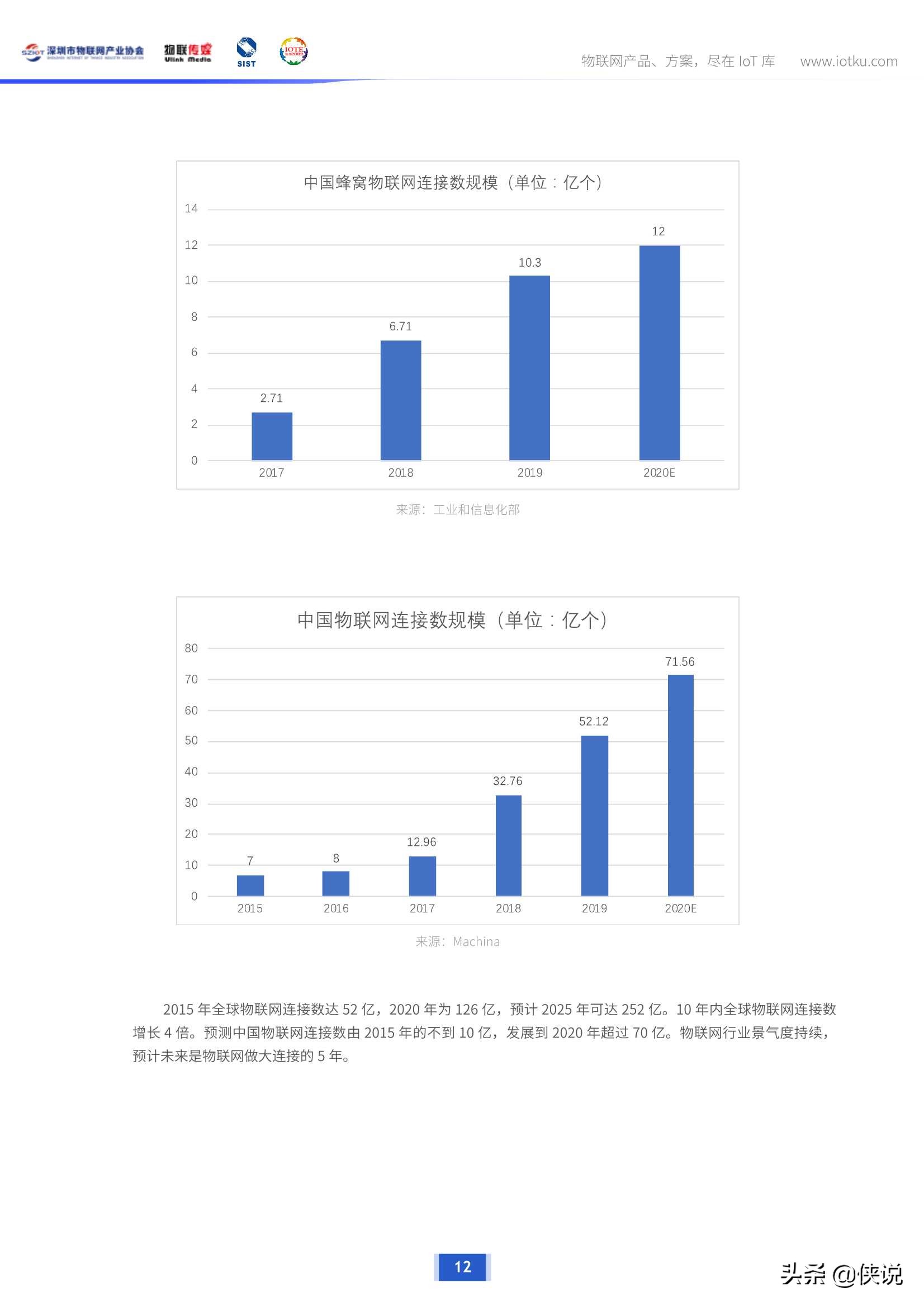 300+物联网企业深度调研，揭示企业最新生存状态