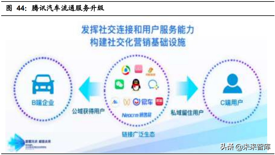 汽车行业深度研究报告：科技巨头入局，激活造车新动能