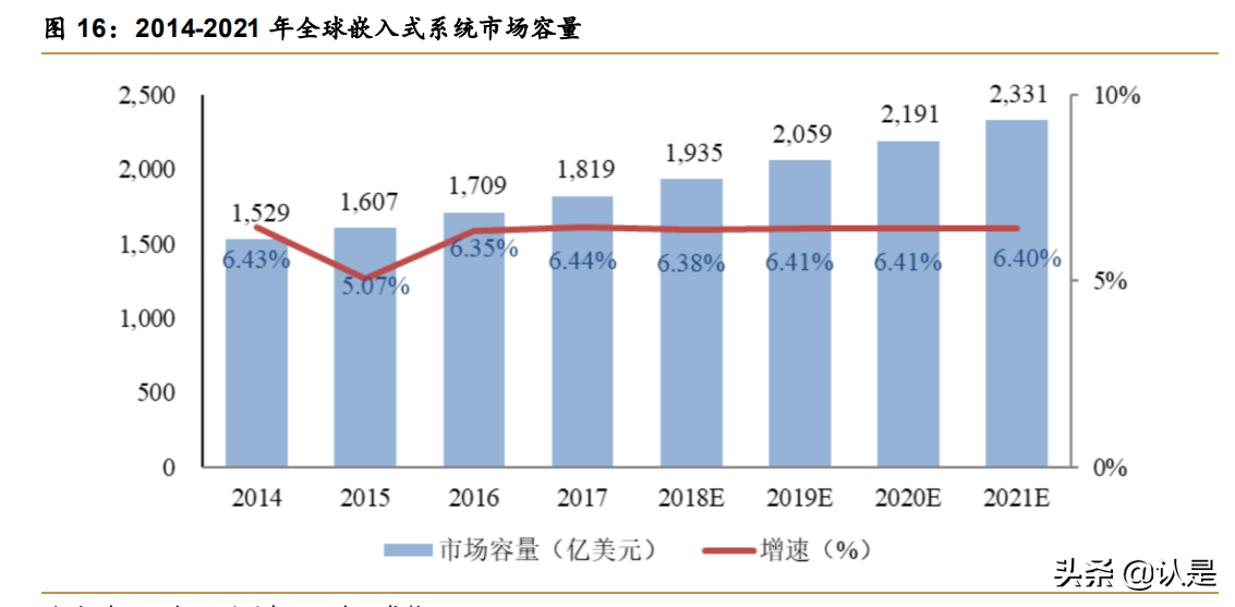 智明达专题报告：军用嵌入式计算机龙头，未来上升动力强劲