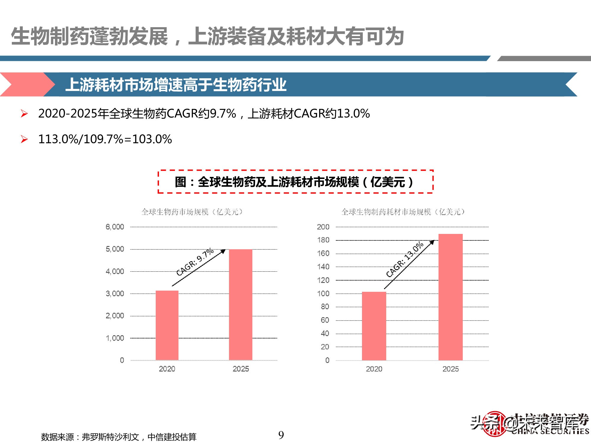 医药耗材行业研究：工欲善其事，必先利其器