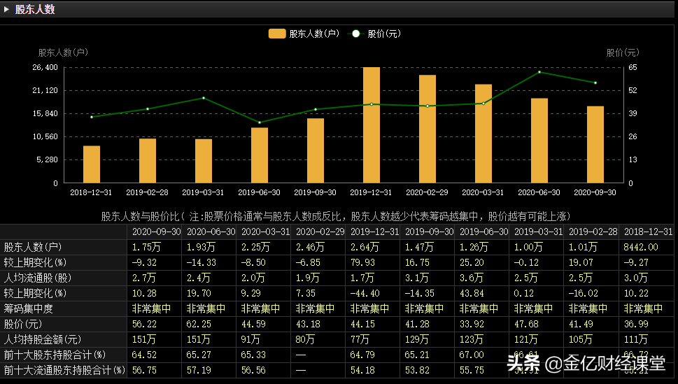 唯一稀缺性极强，连续9年复合增长率26%，医药“茅”靠什么？