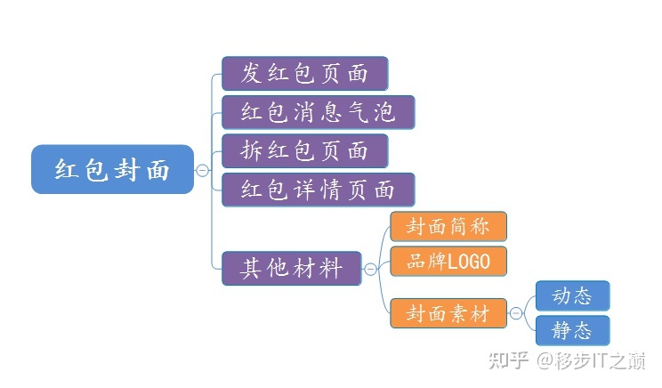 微信红包封面，你真的领取到了吗？