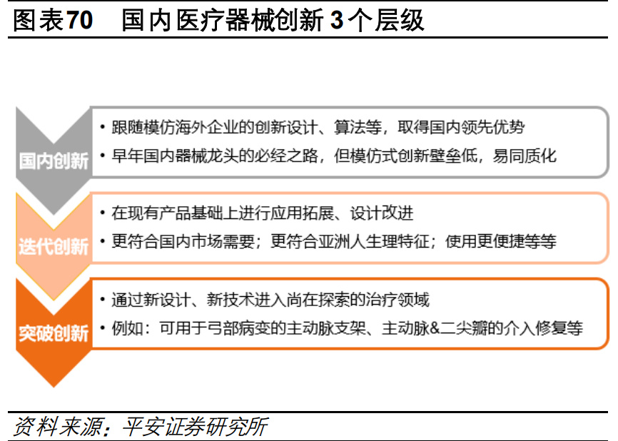 医药行业研究与投资策略：关注创新、消费型医疗及其他特色领域