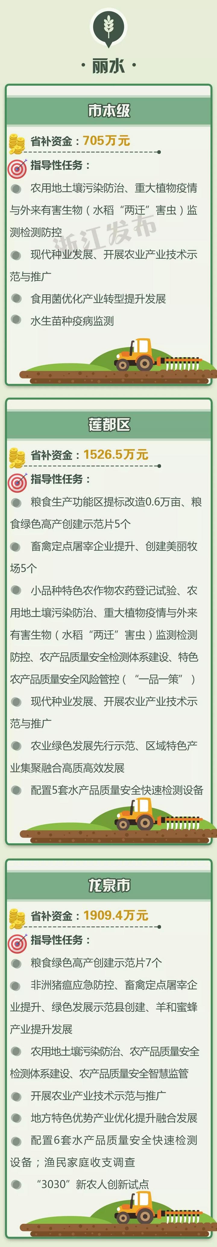 Get money! True gold silver! Beautiful water each district has, come quickly your home town can get look how many