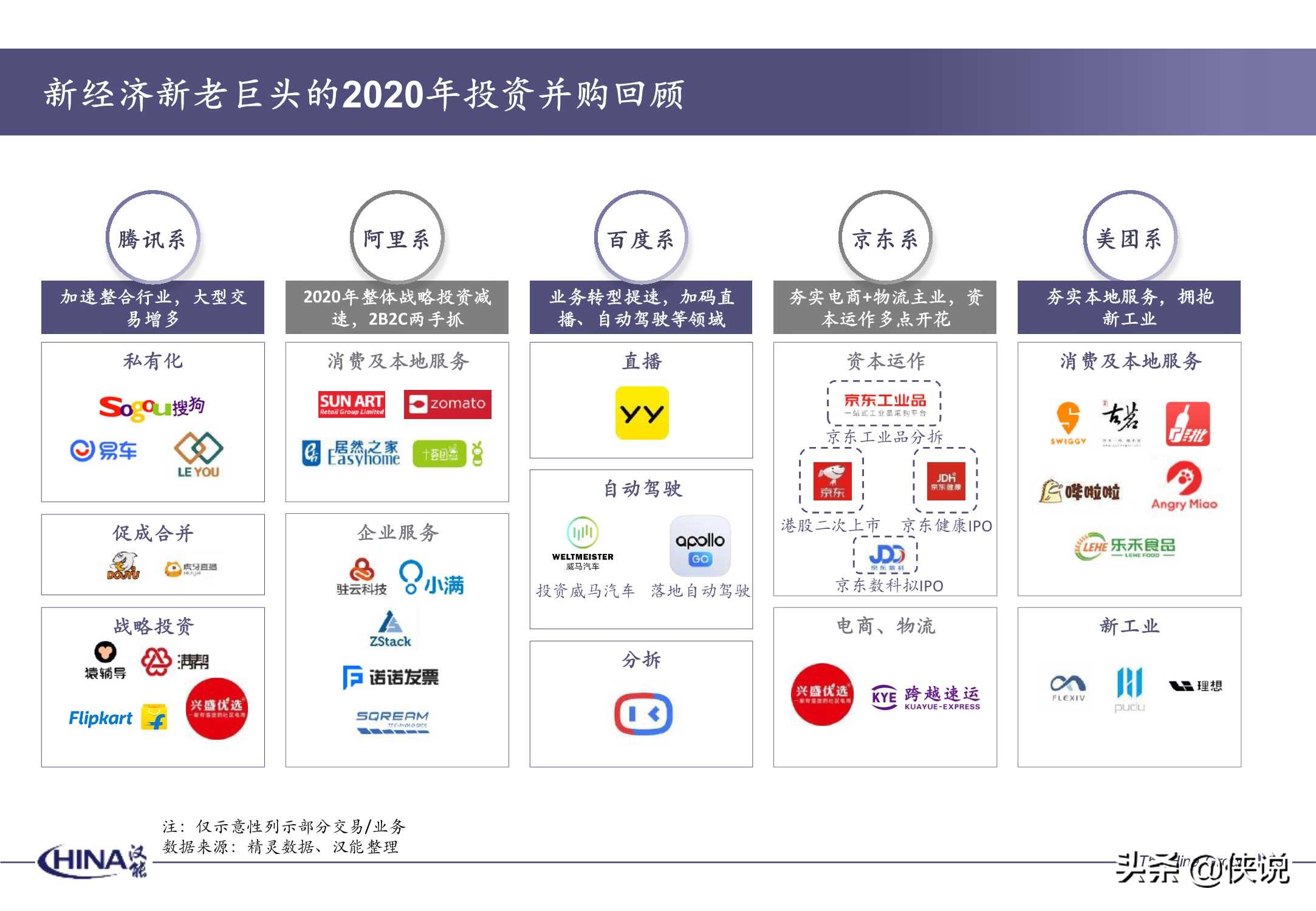 2020年度并购报告-汉能投资