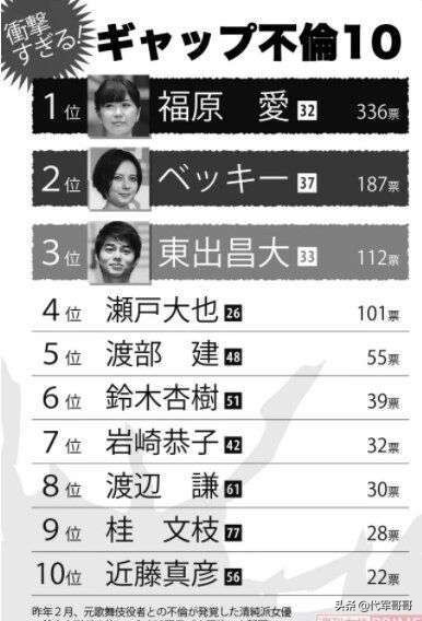 福原愛被日本媒體評為 不倫藝人 榜首 究竟打了誰的臉 代軍哥哥 Mdeditor