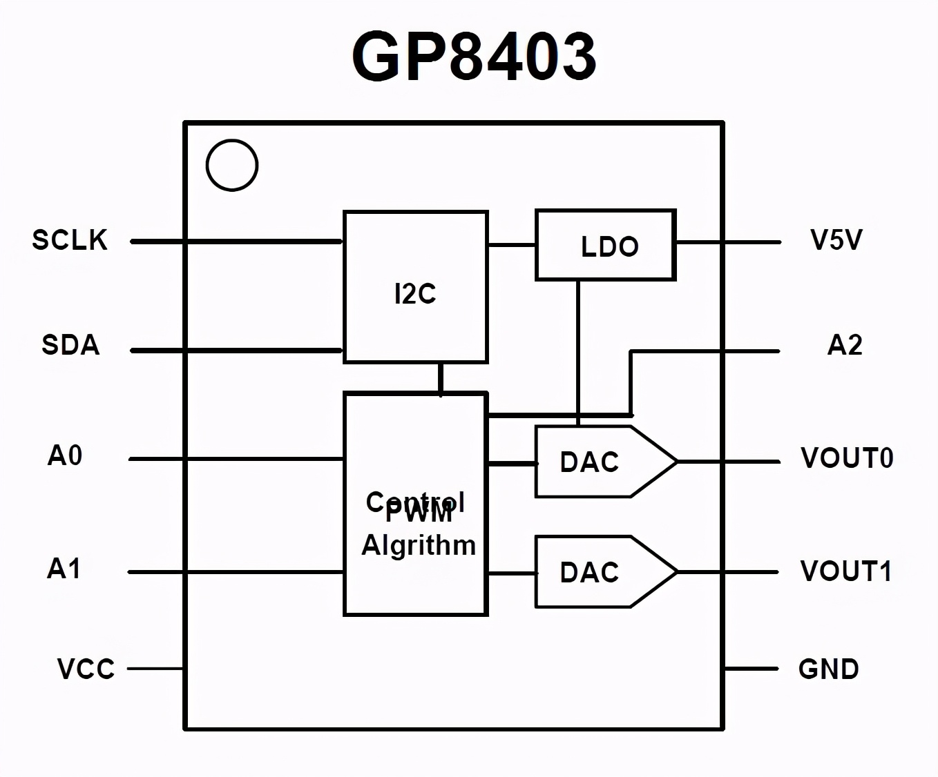 I2C