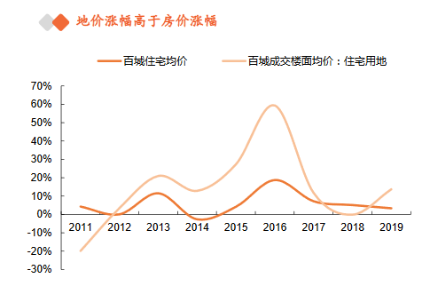 疫情中的房地产，房价又要悄悄的涨了