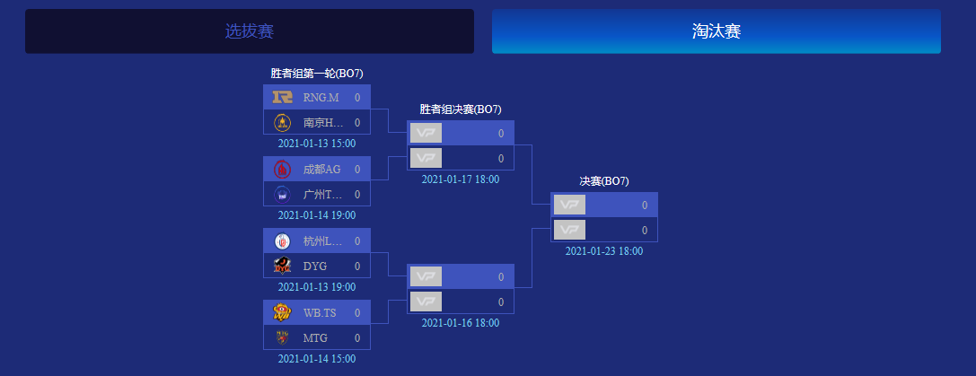 KPL winter coronal: Preelection contest has ended, LGD luck not beautiful, bump into Che Qiuguan DYG
