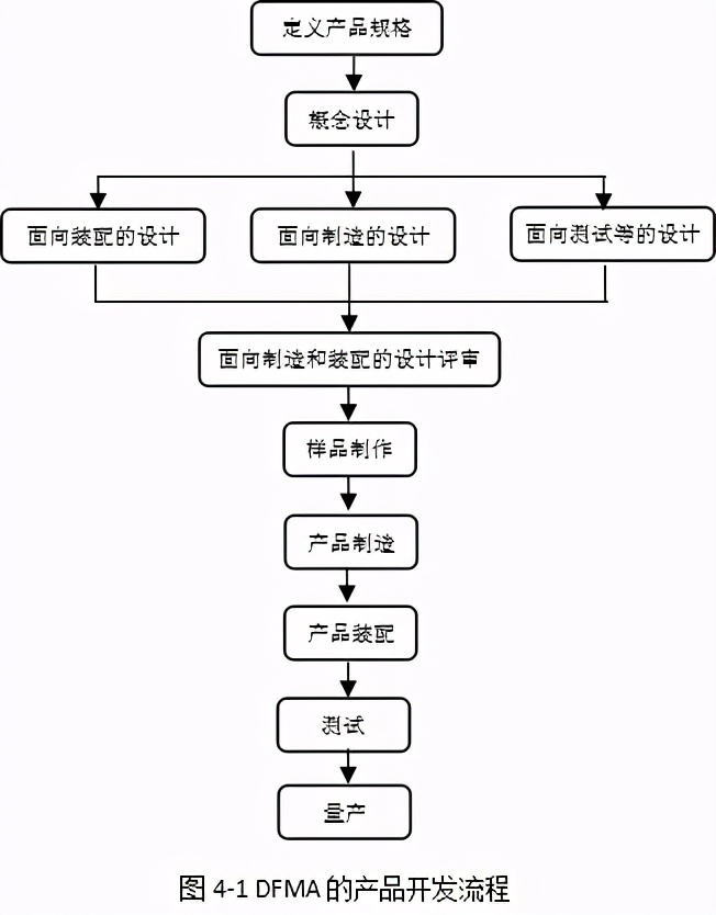 「精益学堂」面向制造和装配的产品开发（第四部分）