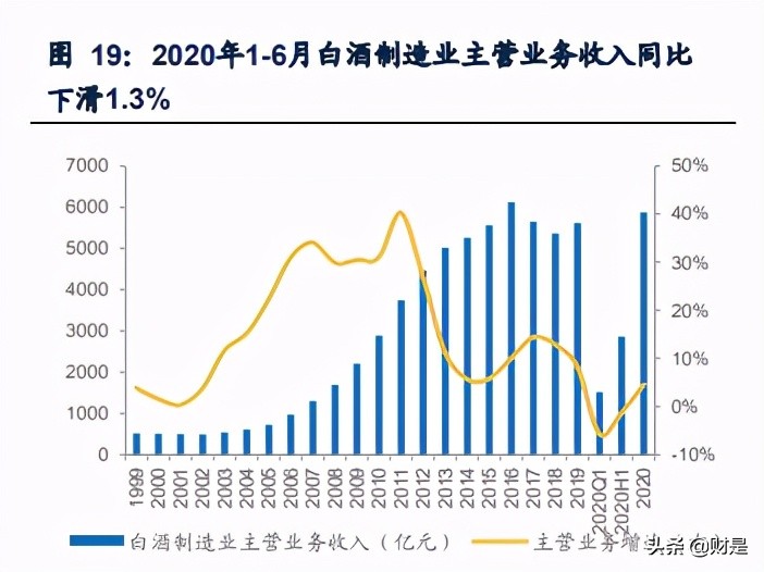 白酒行业专题研究报告：白酒历次调整复盘