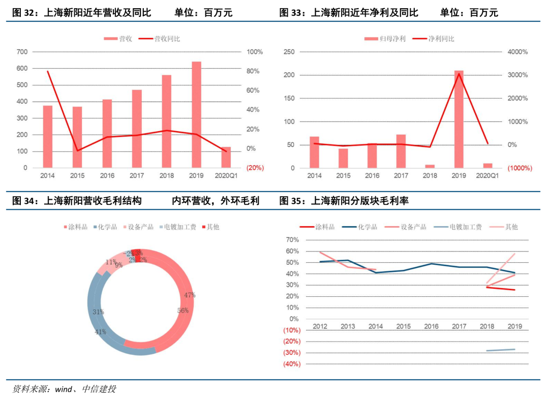 中信建投证券：光刻胶产业链国产化任重道远 重